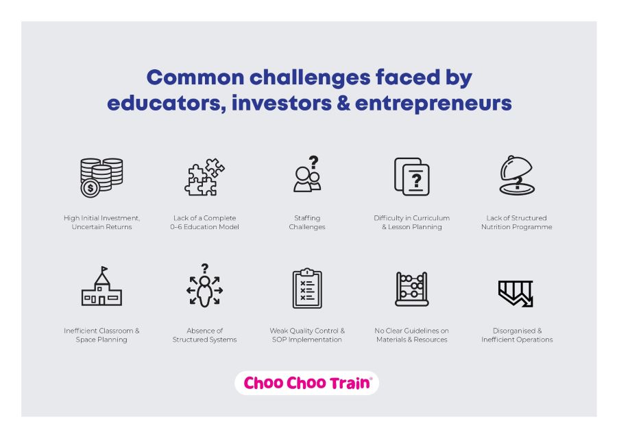 Choo Choo Train Licensee Recruitment