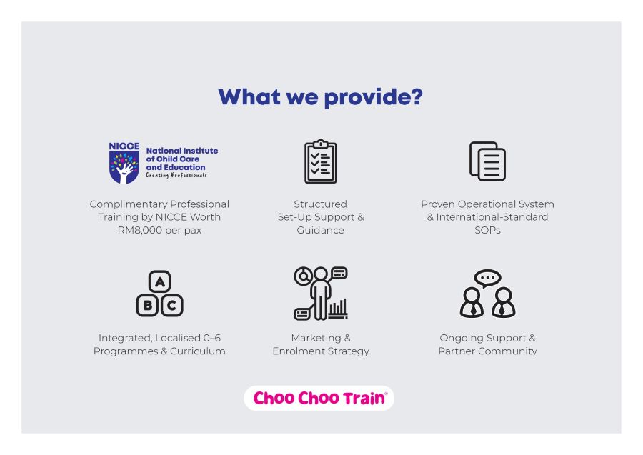 Choo Choo Train Licensee Recruitment
