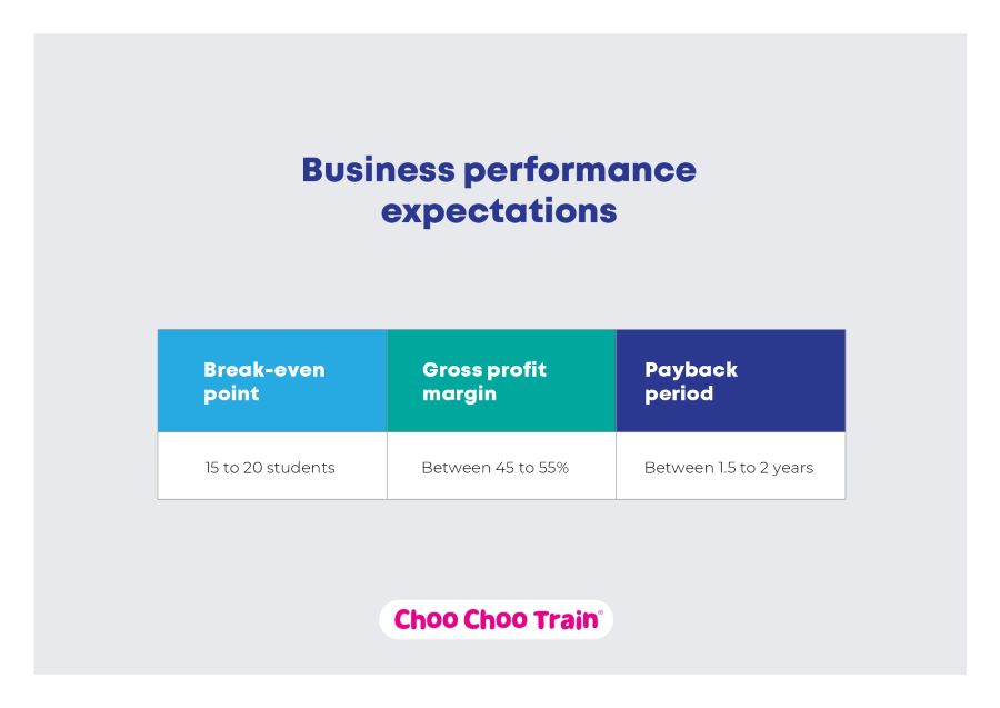 Choo Choo Train Licensee Recruitment
