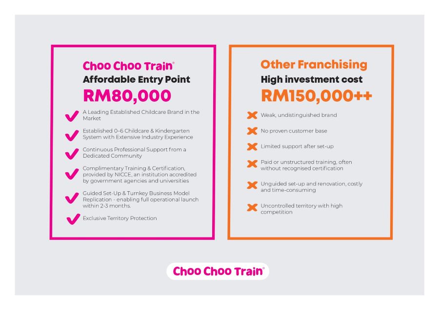 Choo Choo Train Licensee Recruitment