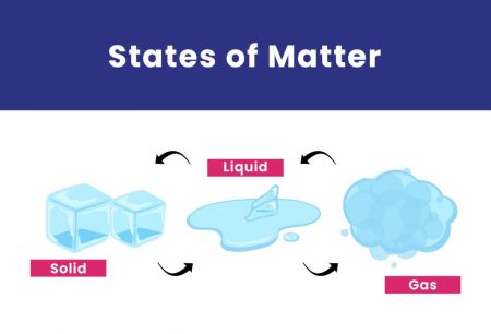 States of Matter