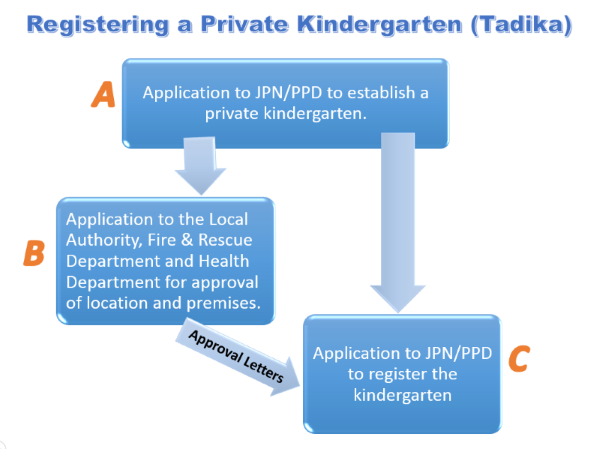 Starting a Kindergarten Business