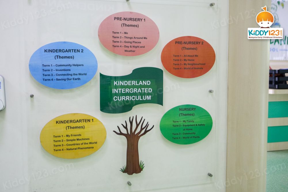 Kinderland Ipoh