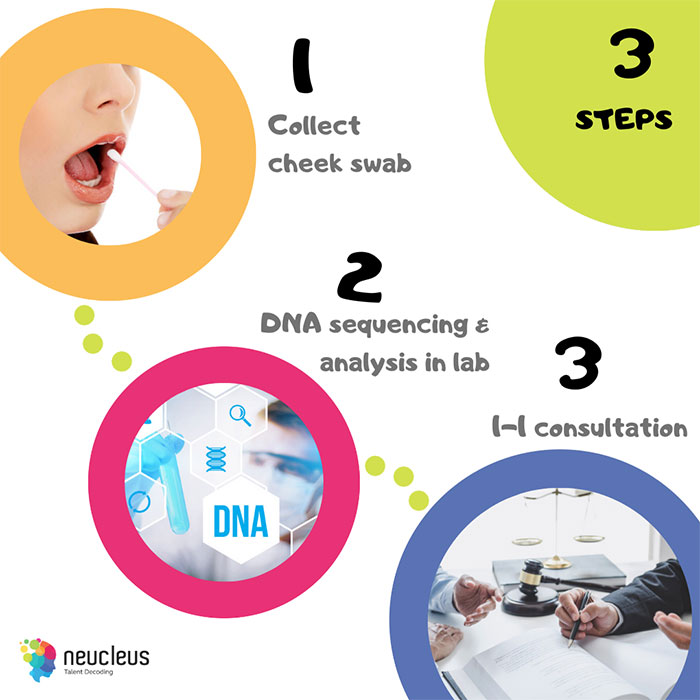 DNA Decoding: The Key to Unlocking a Child’s Highest Potentials