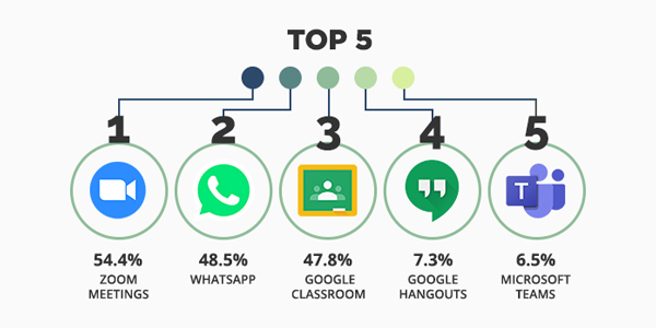 We Asked Parents: What Do You Think About Online Learning?