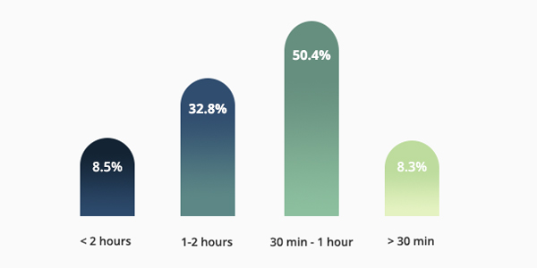 We Asked Parents: What Do You Think About Online Learning?