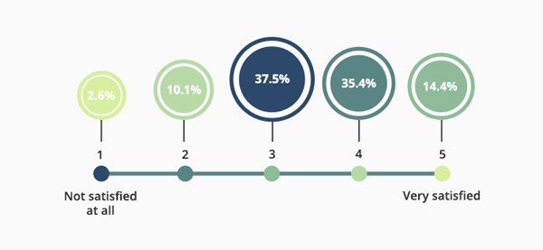 We Asked Parents: What Do You Think About Online Learning?
