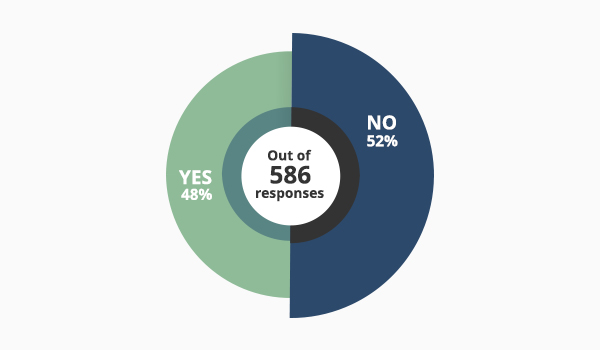 We Asked Parents: What Do You Think About Online Learning?