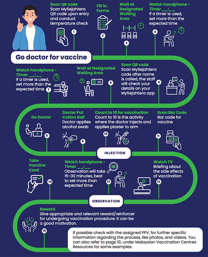 COVID-19 Vaccination Guide for People with Autism