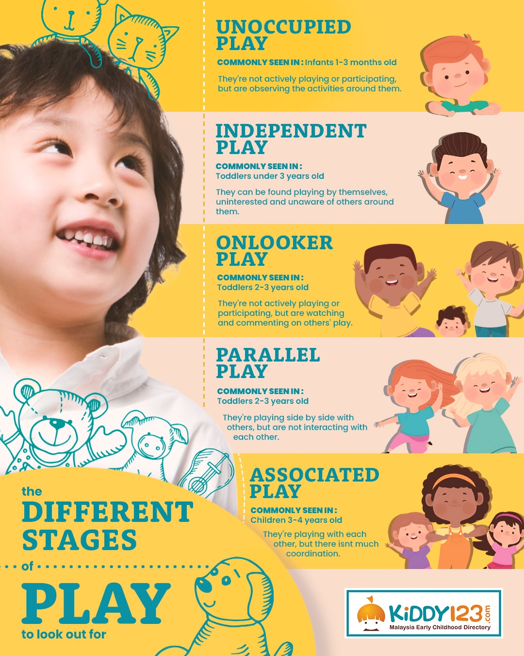 The_Various_Types_Of_Play_For_Your_Child_s_Development The_Various_Types_Of_Play_For_Your_Child_s_Development