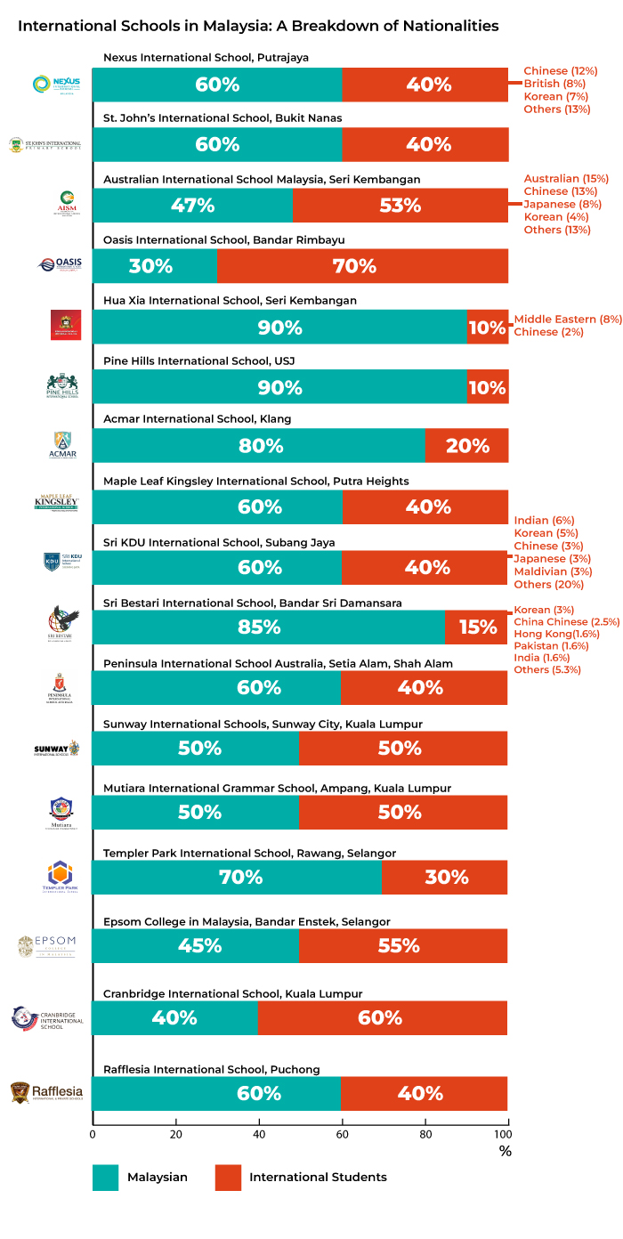 What_To_Ask_When_Visiting_An_International_School_In_Malaysia